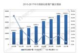 䓻a(chn)½ 2017L(zhng)ʞ3.8%