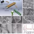 Graphene-info늘O,(sh)֦(j)ҲW(xu),