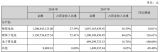 |ܰl(f)2018(bo)(rn)ͬL(zhng)41.49% (dng)늳سɞĘI(y)(w)