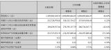 Mh䇘I(y)a(chn)2.5f(wn)늳ؼ(j)(xing)ĿO(sh)Ҏ(gu)ģa(chn)5f(wn)