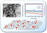 Advanced Energy Materials:̼ϵıȱ݌cܵӰ