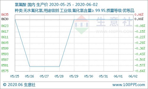 磺ԃP ΞʯI(lng)qЈ