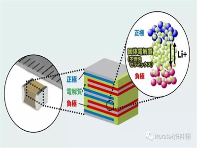 a(chn)ȫ̑B(ti)늳 Ӌ®a(chn)_10f