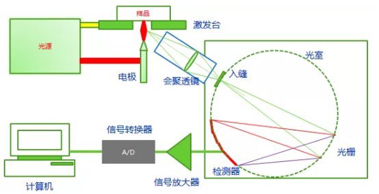 Ո(qng),L(zhng)VxʹÉСؼ