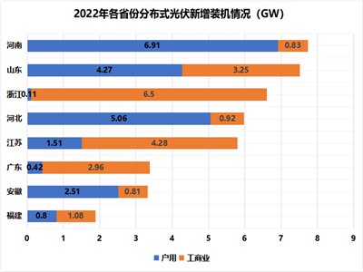 25.25GW,Դְl(f)2022l(f)늽O(sh)\(yn)r