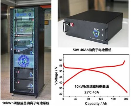 ЇƌW(xu)ԺB_l(f)10kWh}cx늳؃(ch)ϵy(tng)