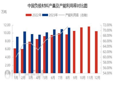 130f,2023ϰؓ(f)OͶa(chn)ĿR