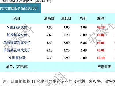 ϝq1.87%,σr(ji)ȫϝq