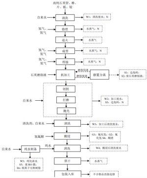 BƸ  a(chn)2000댧(do)wʯӢ(xing)Ŀ