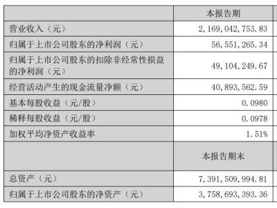 ws_(d)l(f)(bo)(rn)L(zhng) 1307.13%,,