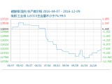 (ni)̼䇈(bo)r(ji)߷(wn) 늳ؼ(j)r(ji)121300Ԫ/