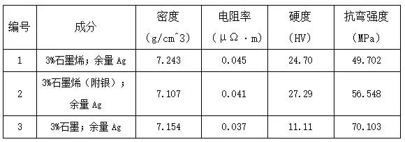 2017年重點(diǎn)新材料之前沿新材料