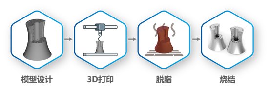 4.基于粉末擠出打印技術-PEP 的陶瓷3D打印解決方案.png