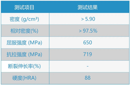 提升工業(yè)瓷附加值,！盤點(diǎn)3D打印氧化鋯陶瓷的應(yīng)用