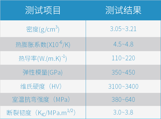 挺立潮頭之上,，引領(lǐng)碳化硅陶瓷3D打印智造