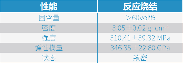 挺立潮頭之上,，引領(lǐng)碳化硅陶瓷3D打印智造