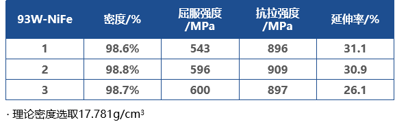 UPGM-93WNIFE鎢合金燒結(jié)件力學(xué)性能.png