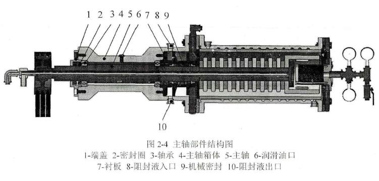 臥式砂磨機(jī)的工作原理及總體設(shè)計(jì)