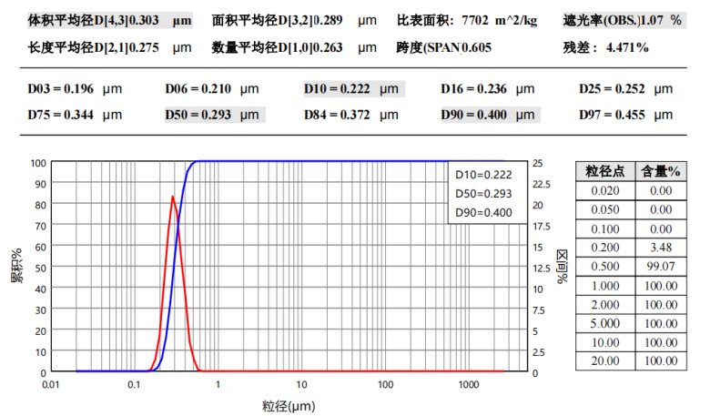 金屬氧化物分散后.png