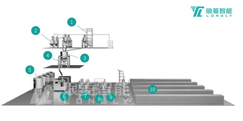 鋰電池高效勻漿智能產線
