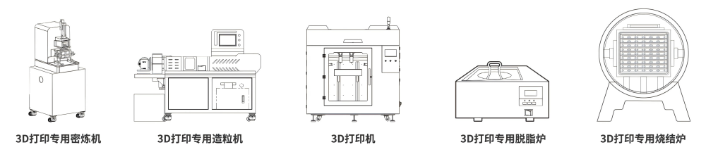 粉末擠出3D打印與傳統(tǒng)粉末注射成形工藝的異同