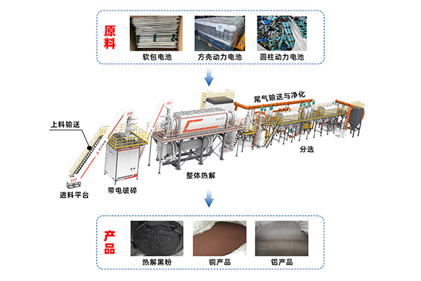 廢舊鋰電池預處理示范工程通過中國有色金屬工業(yè)協(xié)會性能標定 (1).jpg