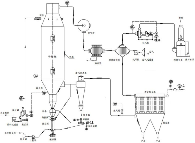 2025-03-31 過熱蒸汽作攜濕氣腐殖酸鉀-5.jpg